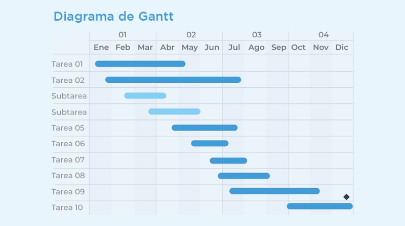 diagrama-de-gantt-grafico